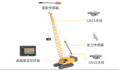 合众思壮（UniStrong）北斗赋能，强夯施工迈入智能新时代
